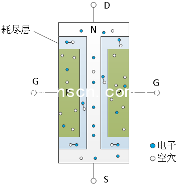 JFET場(chǎng)效應(yīng)管工作原理